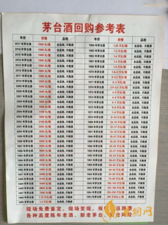 2000年茅臺(tái)酒53度回收價(jià)格表_茅臺(tái)酒回收價(jià)格表一覽2021_茅臺(tái)酒回收價(jià)格表2019