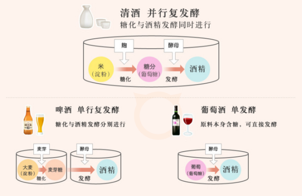 配制酒是什么酒_配酒配方_配制酒配方