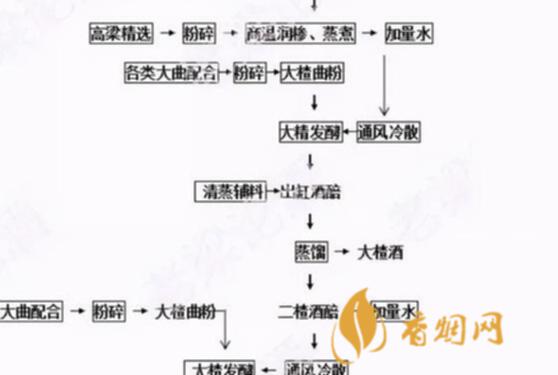 釀造醬香型白酒的歷史淵源與傳承