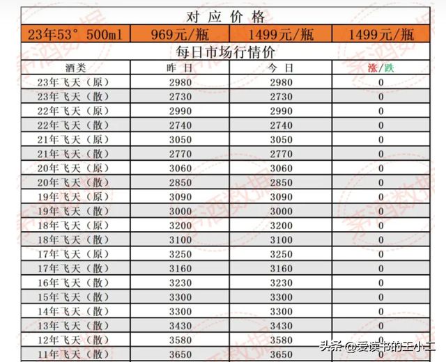 澳門茅臺(tái)回收價(jià)格_澳門茅臺(tái)回收價(jià)格表_澳門茅臺(tái)回收價(jià)格是多少